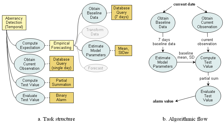 Representation of EARS C-family algorithms